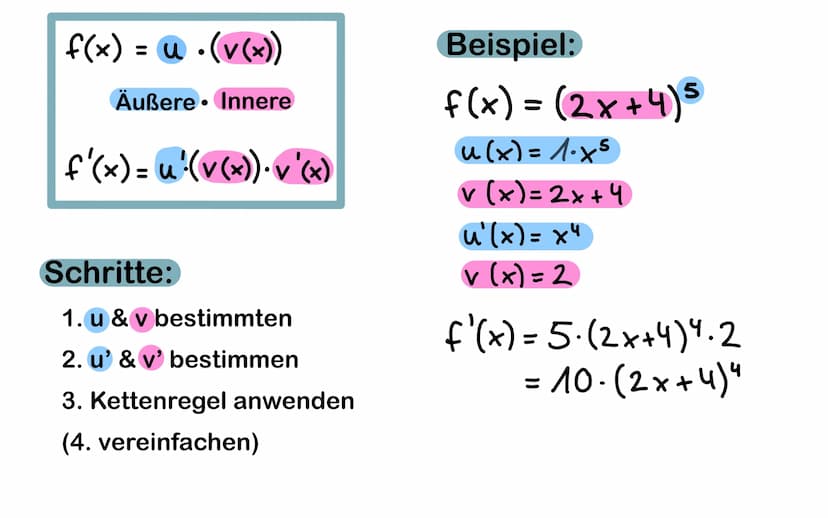 KETTENREGEL
Ableitungsregel
f(x) = u(v(x))
f'(x)= u'(v(x)) · v'(x)
L
die Kettenregel wendet man beim Ableiten verketteter oder
zusammengeset