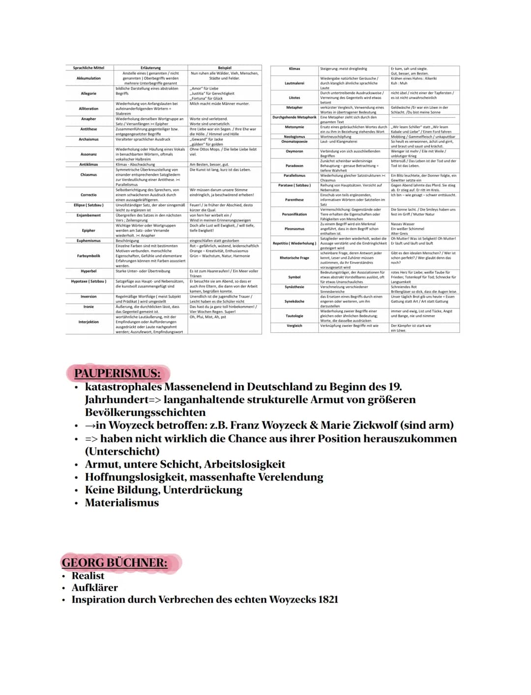 Themen:
Woyzeck
.
Sachtextanalyse
Woyzeck: Zusammenfassung
Charaktere
Idealismus/ Materialismus/ Realismus
Sprache (Dialekte, Fachsprache...