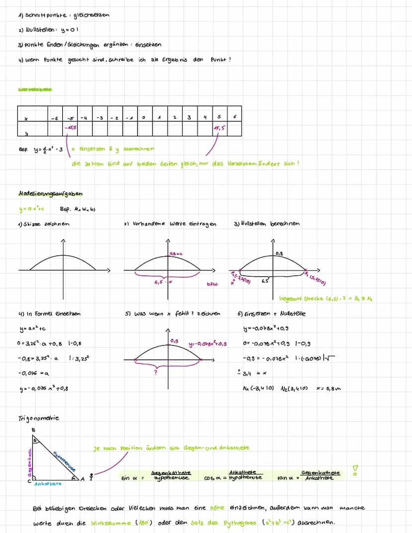 Quadratische Gleichungen
P-Q Formel
x² + p + 9 = 0
X 1/2
X 1 =
=
- — ± √√(²) ²³²-9
+
A(1)
y=mx+c
lineare Funktionen
x2 =
B(1)
me Steigung
c=