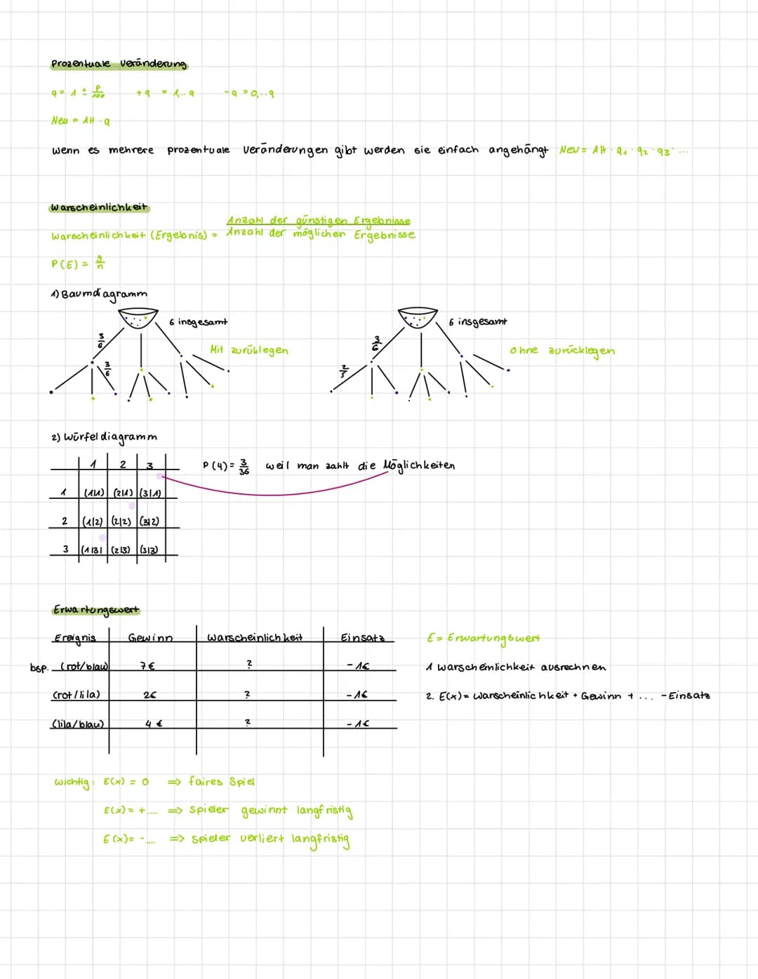 Quadratische Gleichungen
P-Q Formel
x² + p + 9 = 0
X 1/2
X 1 =
=
- — ± √√(²) ²³²-9
+
A(1)
y=mx+c
lineare Funktionen
x2 =
B(1)
me Steigung
c=