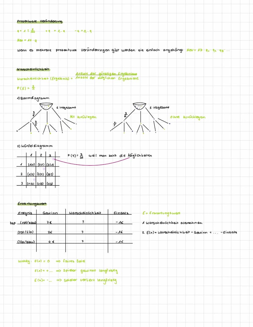 Quadratische Gleichungen
P-Q Formel
x² + p + 9 = 0
X 1/2
X 1 =
=
- — ± √√(²) ²³²-9
+
A(1)
y=mx+c
lineare Funktionen
x2 =
B(1)
me Steigung
c=