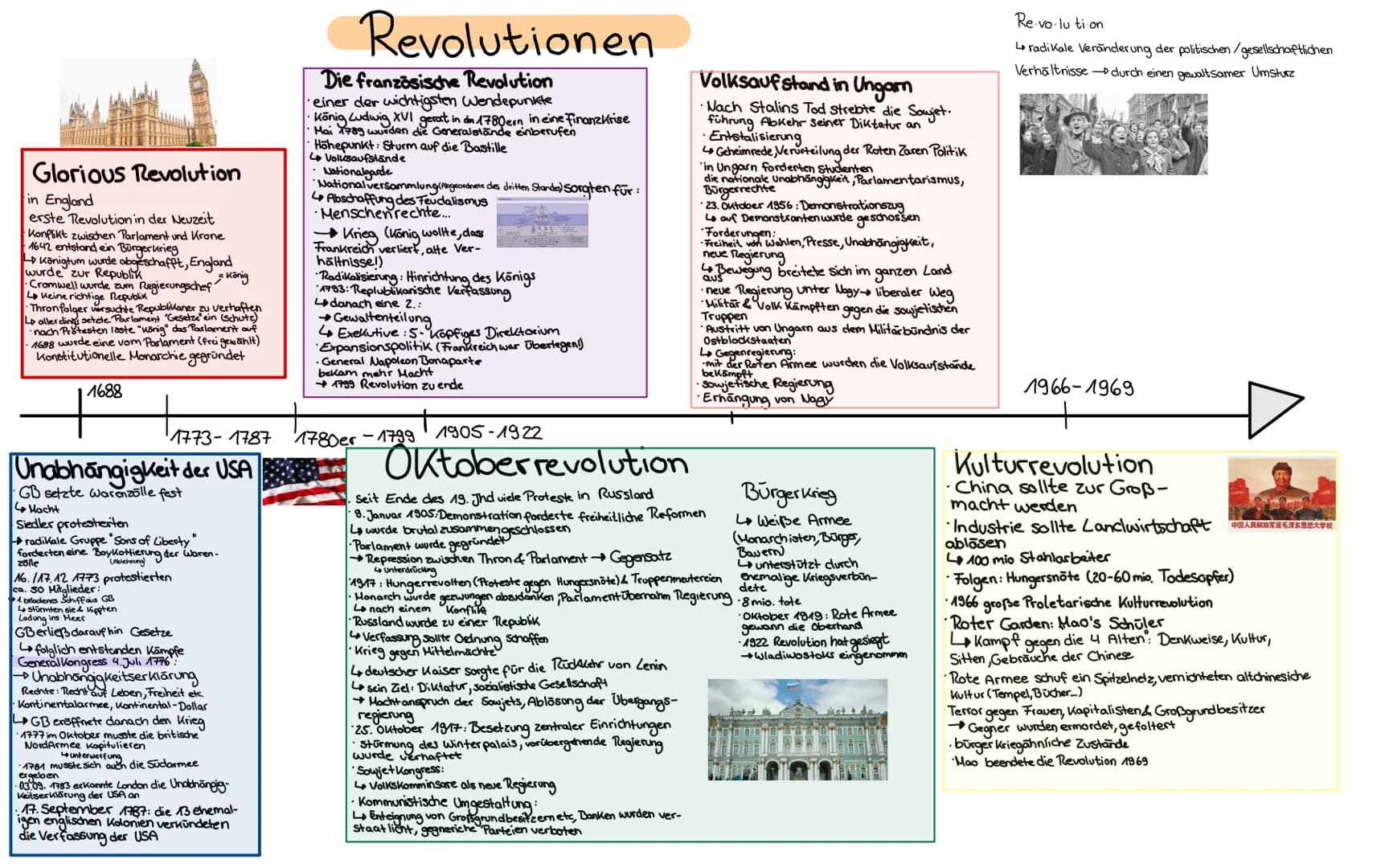 Glorious Revolution
in England
erste Revolution in der Neuzeit
Konflikt zwischen Parlament und Krone
1642 entstand ein Bürgerkrieg
Königtum 