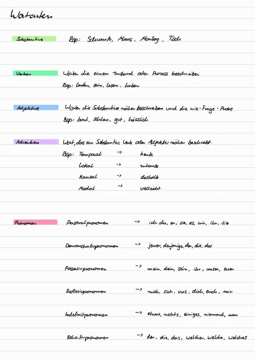 Groß - kleinschreibung
Suffixe
Sind alle Wörter mit Folgenden Grdlungen:
-heit -keit - mis
-tum-Schaft
-ung -im
Artikel-/Pluval probe
-ion
J