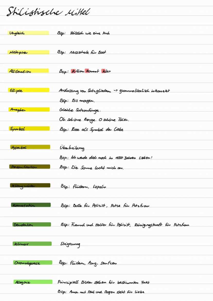 Groß - kleinschreibung
Suffixe
Sind alle Wörter mit Folgenden Grdlungen:
-heit -keit - mis
-tum-Schaft
-ung -im
Artikel-/Pluval probe
-ion
J