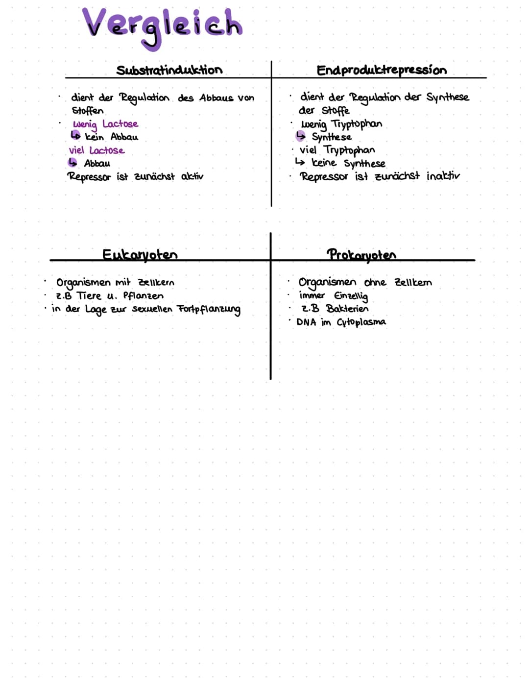 LACTOSE
> Substratinduktion.
> Strukturgene werden angeschaltet, wenn Lactose (Substrat) vorhanden ist, reguliert
den Abbau von Stoffen
> so