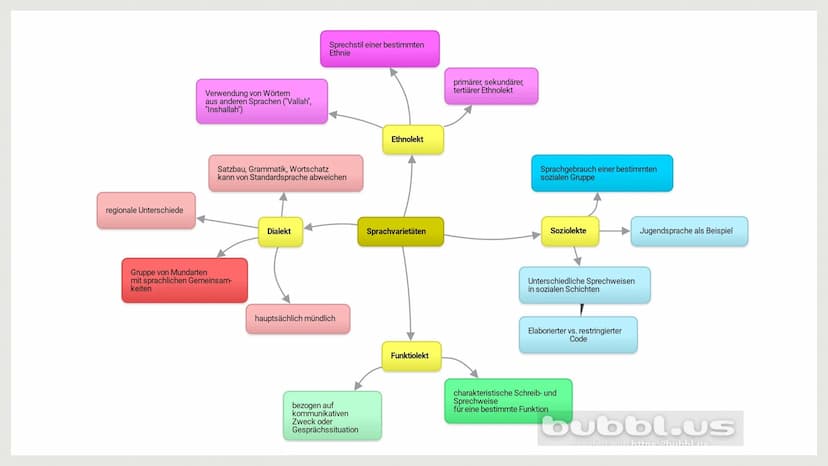 LINGUISTIK
DIALEKTE UND
SOZIOLEKTE
Eine Präsentation von Tabea Grimm
und Lilian Eisele
Deutsch GK INHALT
❖ Definition Standardsprache
Sprach