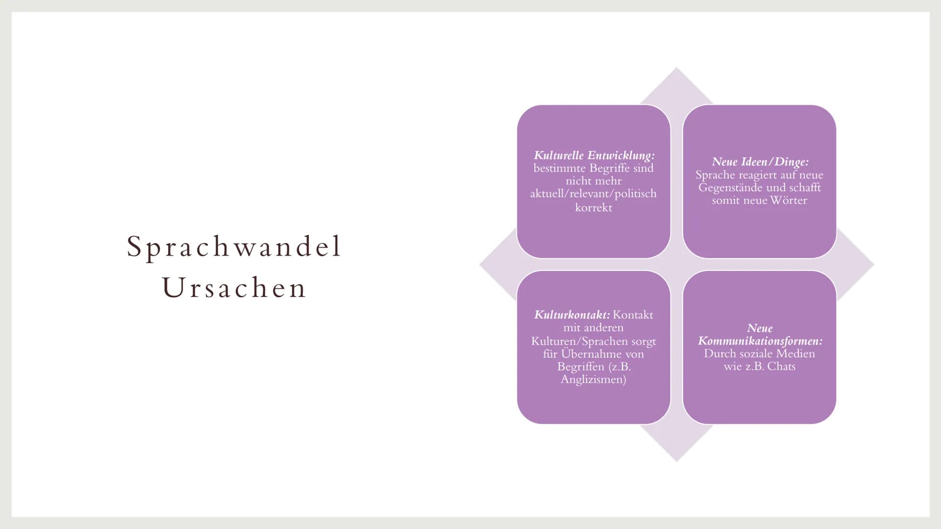 LINGUISTIK
DIALEKTE UND
SOZIOLEKTE
Eine Präsentation von Tabea Grimm
und Lilian Eisele
Deutsch GK INHALT
❖ Definition Standardsprache
Sprach