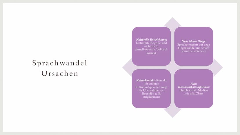 LINGUISTIK
DIALEKTE UND
SOZIOLEKTE
Eine Präsentation von Tabea Grimm
und Lilian Eisele
Deutsch GK INHALT
❖ Definition Standardsprache
Sprach