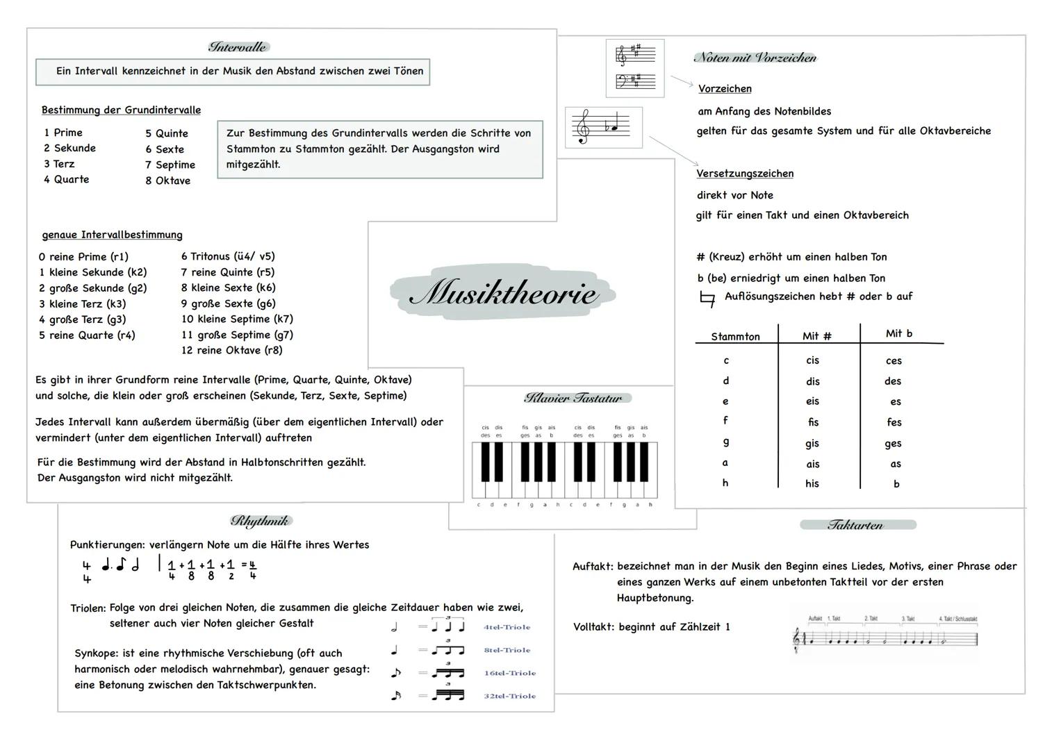 Intervalle
Ein Intervall kennzeichnet in der Musik den Abstand zwischen zwei Tönen
Bestimmung der Grundintervalle
1 Prime
2 Sekunde
3 Terz
4