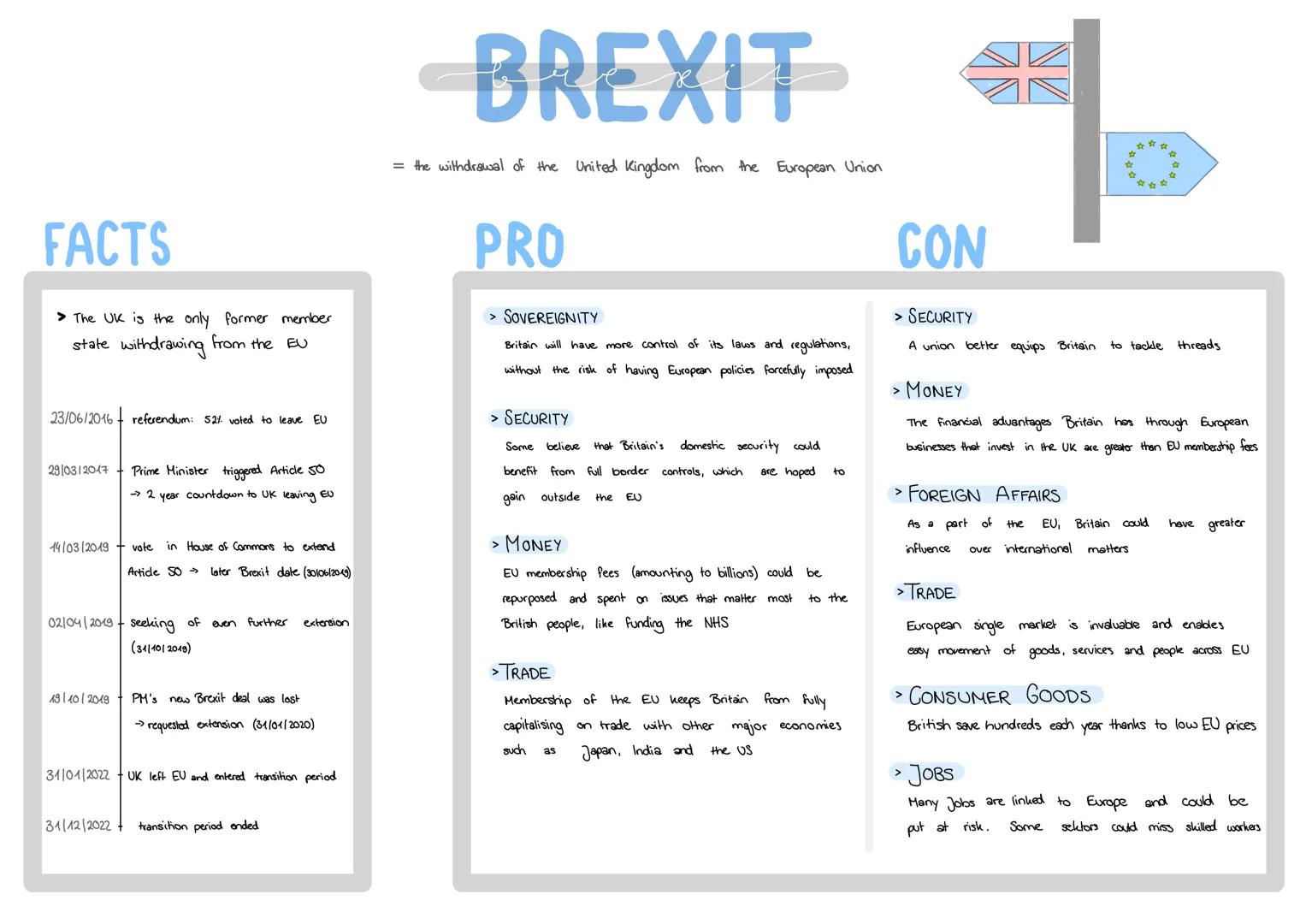 # FACTS

> The UK is the only former member
state withdrawing from the EU

# BREXIT

= the withdrawal of the United Kingdom from the Europea