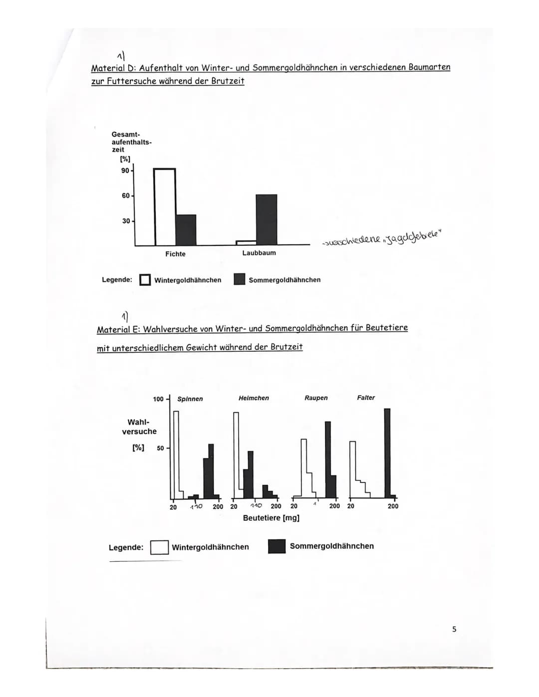 Vorabitur Evolution, GK 2+3 am 28.2.23 Peters, Gerads, Wrzeciono
| Ma
Thema: Artentstehung bei Goldhähnchen unter Berücksichtigung ökologisc