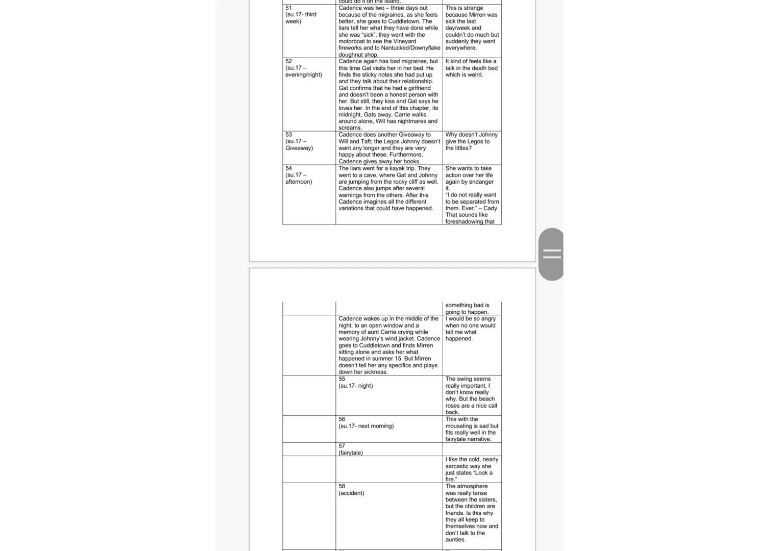 17
(su.16/17)
18
(present-
narration)
19
(before su.17)
20
(fairytale)
21
(before su.17)
Cadence starts a personal project in fall
after the