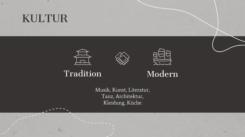 SÜDKOREA UND DER
KOREAKRIEG INHALTSVERZEICHNES
01
SÜDKOREA
DATEN & FAKTEN
03
KOREAKRIEG
DIE VERGANGENHEIT
02
KULTUR
TRADITIONELL &
MODERN
04