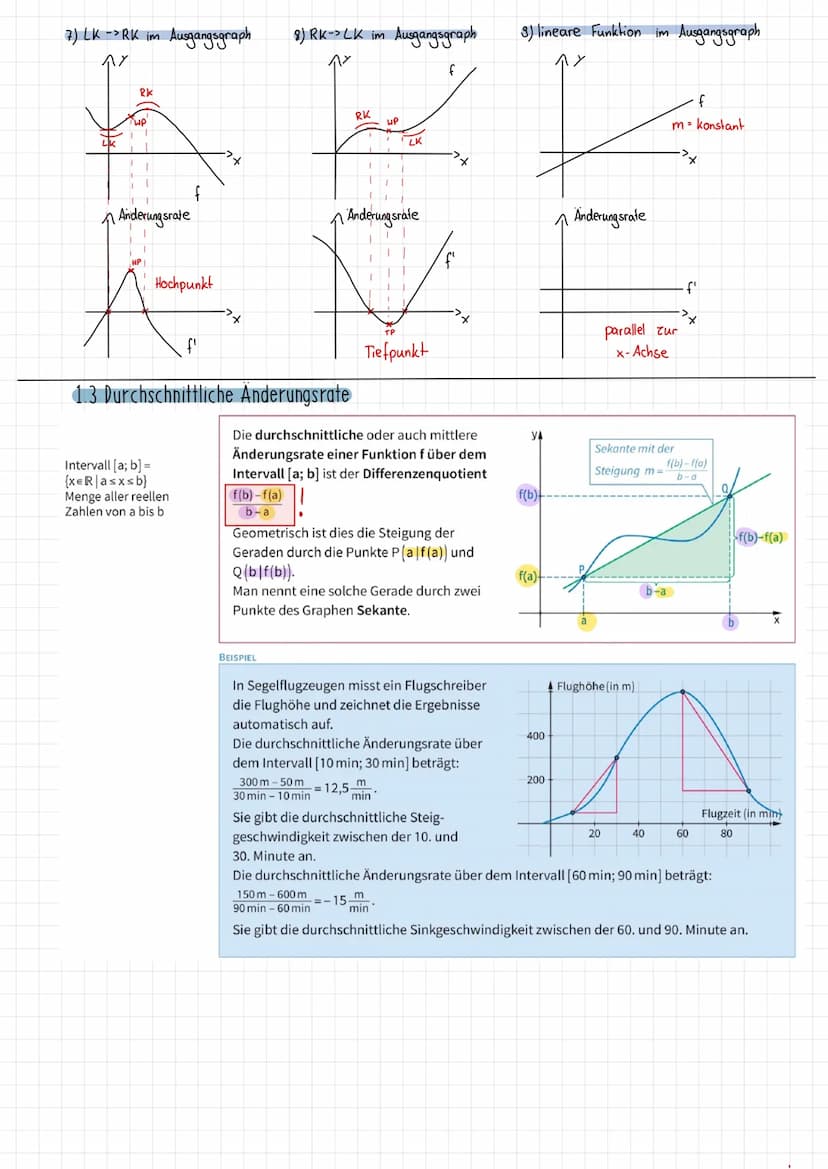 Themen
1.1 Steigung eines Funktionsgraphen in einem Punkt
1.2 Grafisches Differenzieren
1.3 Durchschnittliche Änderungsrate
1.4 Lokale Änder