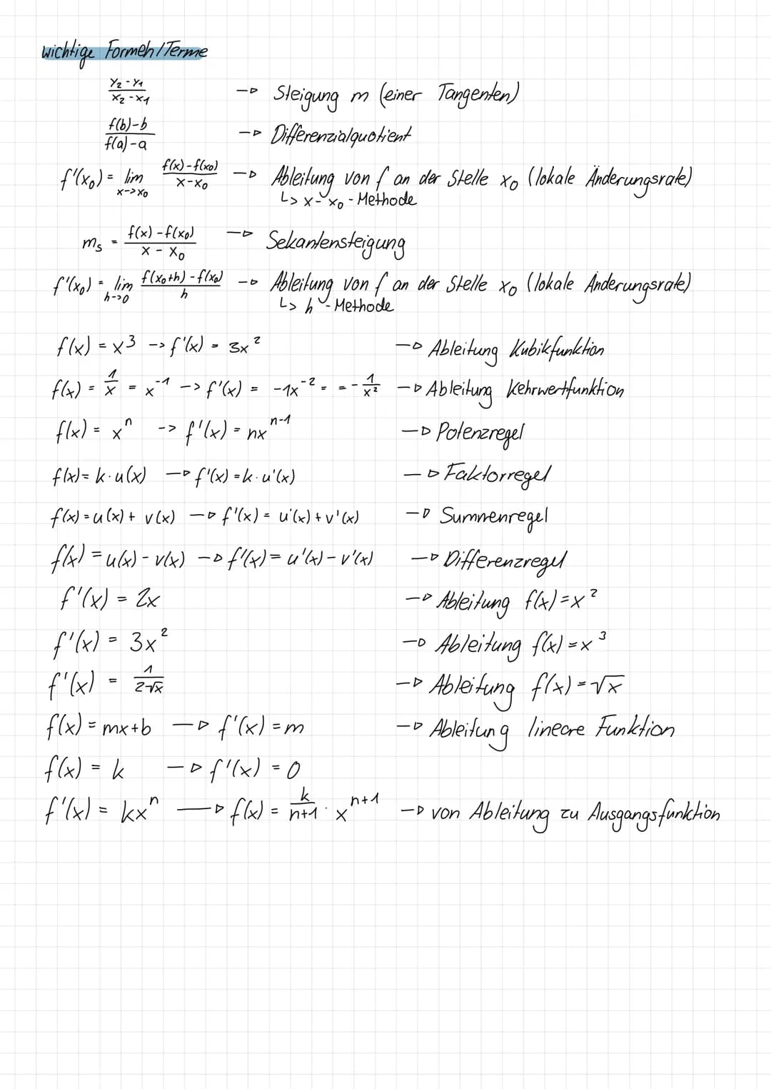 Themen
1.1 Steigung eines Funktionsgraphen in einem Punkt
1.2 Grafisches Differenzieren
1.3 Durchschnittliche Änderungsrate
1.4 Lokale Änder