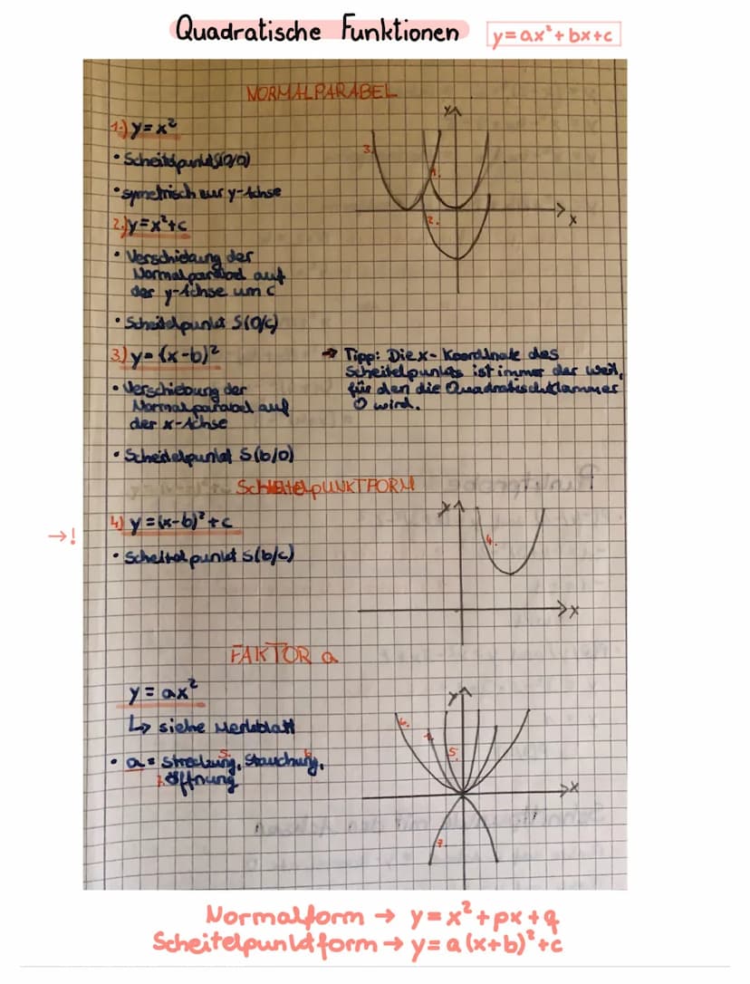 → strecken & Stauchen der Quadratischen Funktionen
recven und
slaucher
f(x) = ax², a €1
784
-10-5-6-7
Eigenschaften
DB x
WB
QUE SEN
Wertetab