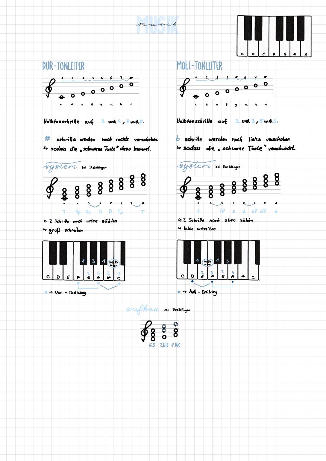 Moll- & Dur-Tonleiter / Dreiklänge
