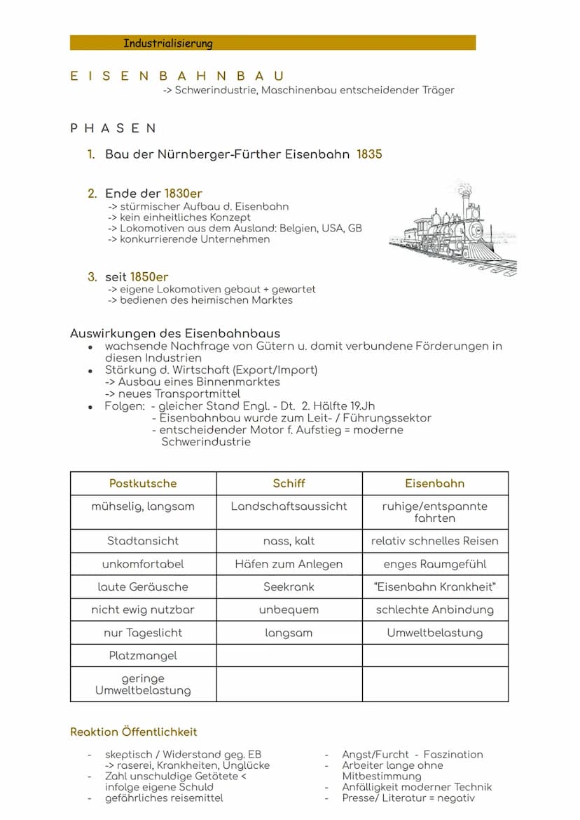 Nachzügler Deutschland
Industrialisierung
Ausgangslage um 1800
-> HRRDN - 3000 Teilstaaten
●
-> Neuordnung Dt. 1814/15 (Wiener Konferenz)
->