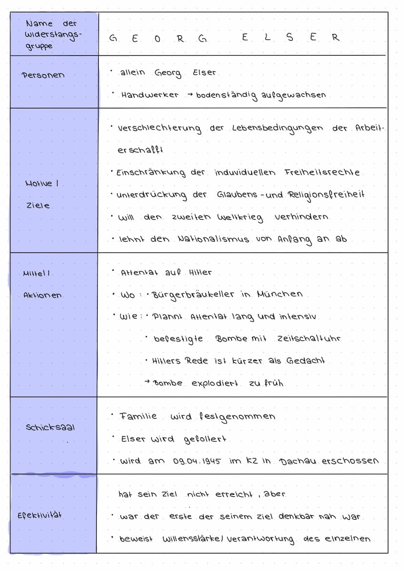 WIDERSTAND
uneindeutiger Begriff, umfasst verschiedene
zum NS
W
O
Oberbegriff für. nicht regime konformes
Widerstand (i. e. S.)
aktives & op