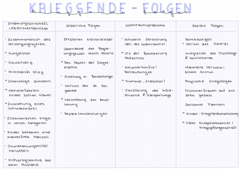 WIDERSTAND
uneindeutiger Begriff, umfasst verschiedene
zum NS
W
O
Oberbegriff für. nicht regime konformes
Widerstand (i. e. S.)
aktives & op