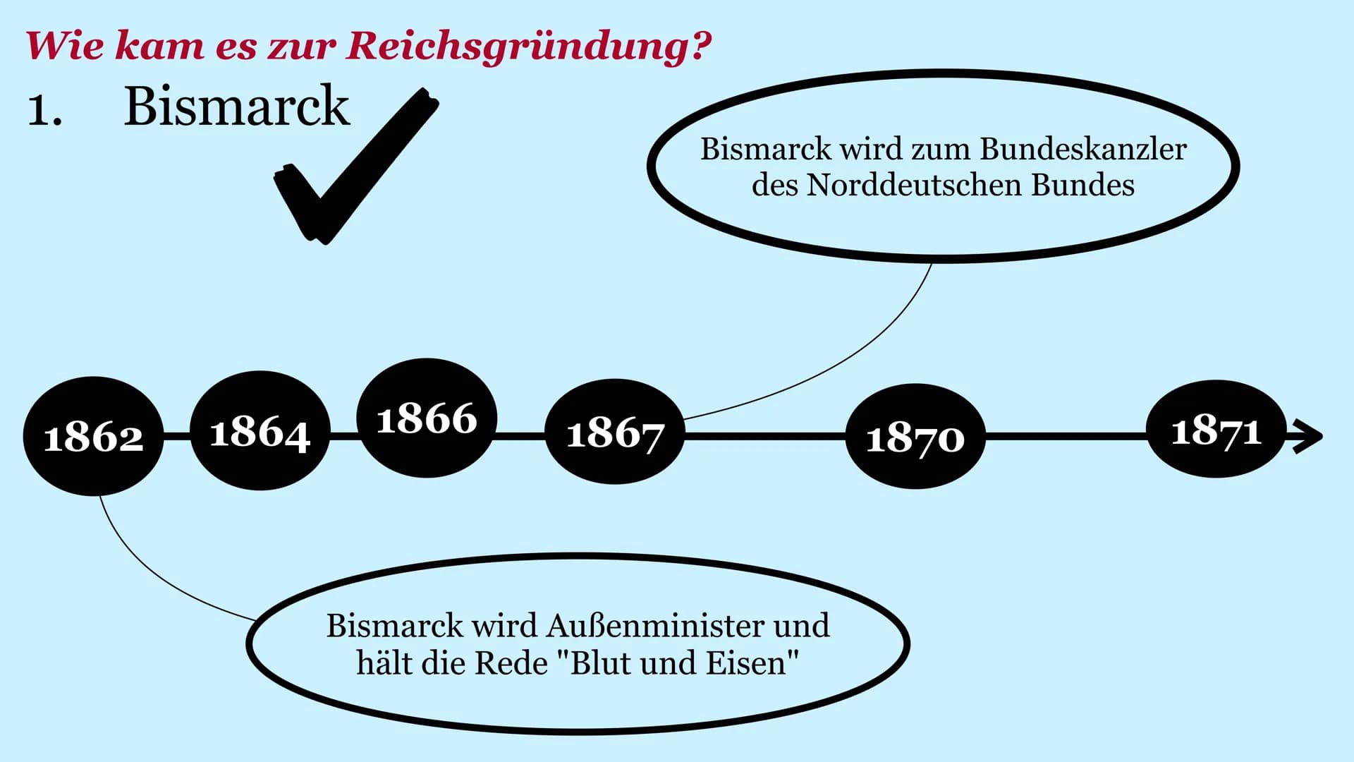 Reichsgründung 1871
Arda Erdem - Berkan Ayvali – Rüken Düven - Oliver Fejler Leitfrage
Reichsgründung 1871:
Frankreich böser Erzfeind oder
ü