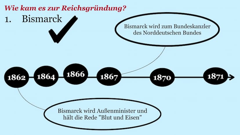 Reichsgründung 1871
Arda Erdem - Berkan Ayvali – Rüken Düven - Oliver Fejler Leitfrage
Reichsgründung 1871:
Frankreich böser Erzfeind oder
ü