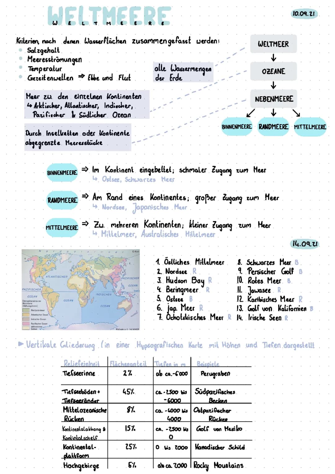 Gliederung der Weltmeere und Überfischung - Arbeitsblatt