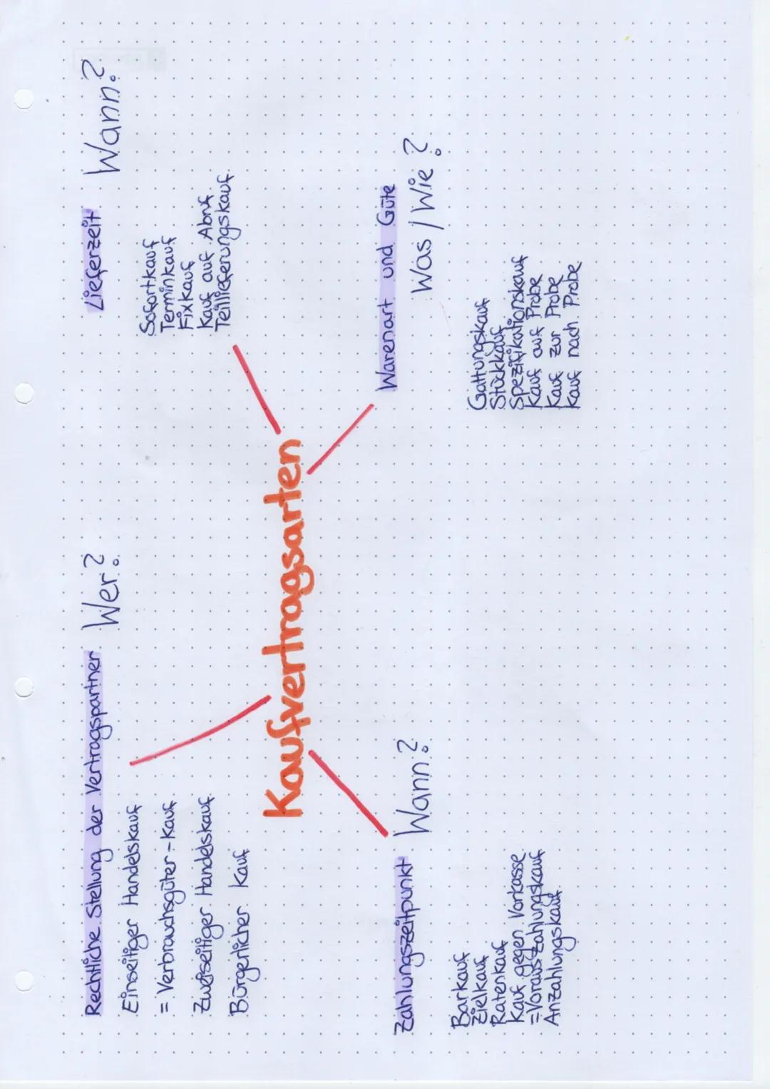 Rechtliche Stellung der Vertragspartner. Wer?
Einseitiger Handelskauf
= Verbrauchsgüter-Kauf
Zweiseitiger. Handelskauf.
Bürgerlicher. Kauf

