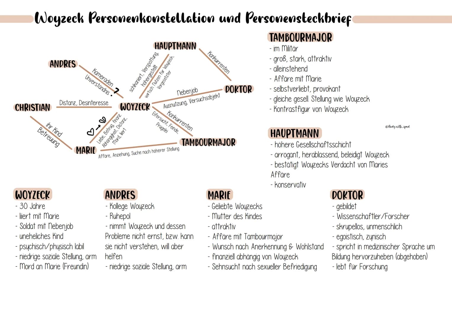 Woyzeck Personenkonstellation und Personensteckbrief
TAMBOURMAJOR
- im Militär
- groß, stark, attraktiv
- alleinstehend
- Affäre mit Marie
-