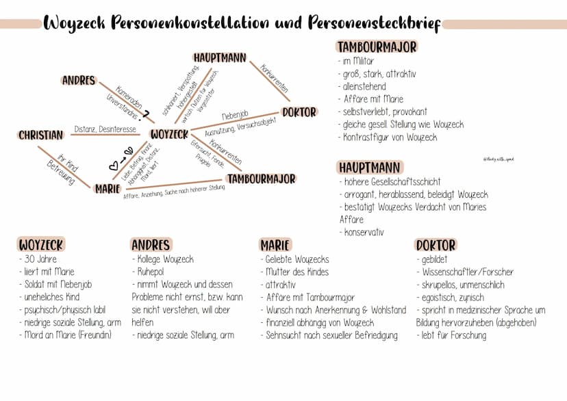 Woyzeck Personenkonstellation und Personensteckbrief
TAMBOURMAJOR
- im Militär
- groß, stark, attraktiv
- alleinstehend
- Affäre mit Marie
-