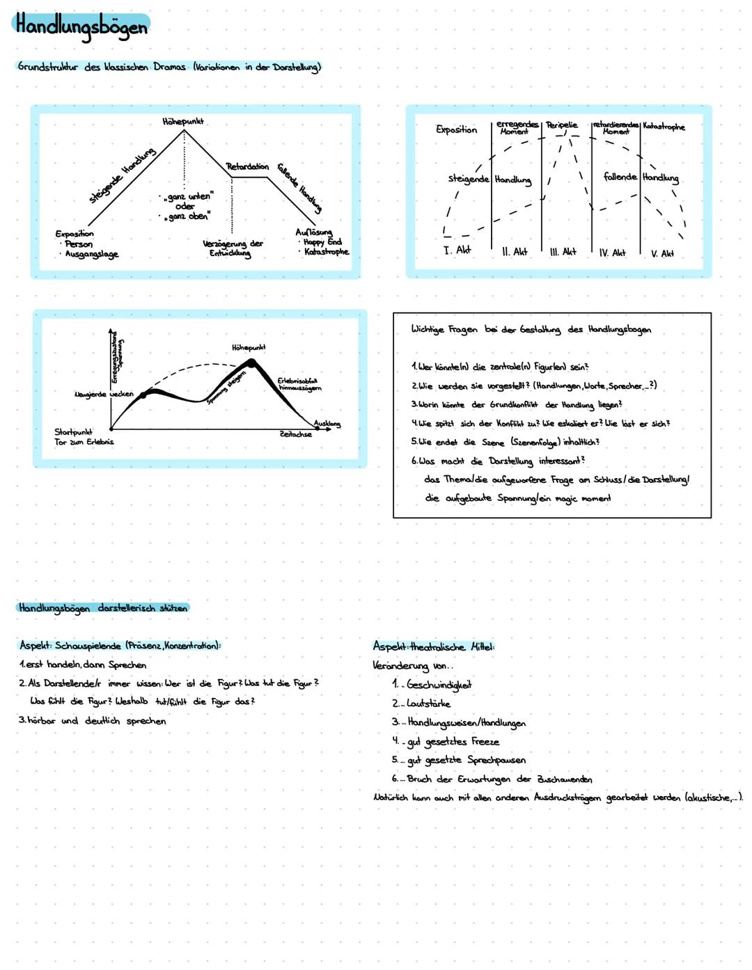 Einfache Übungen für Schauspieler: Figurenentwicklung und Improvisation im Theater