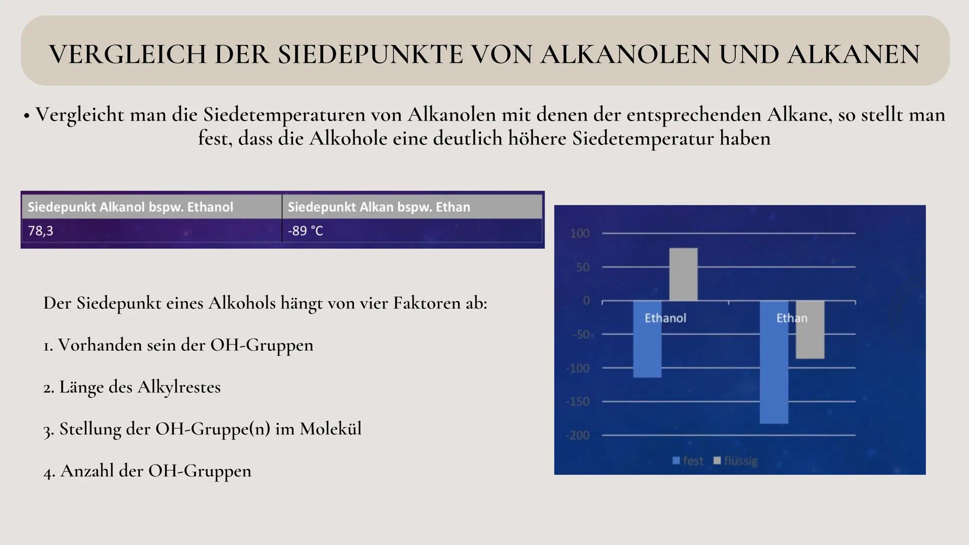 Ethanol als
Trinkalkohol

ETHANOL
90% P.A.
CH$_3$CH$_2$OH

Ethanol

C$_2$H$_6$O ΟΙ

02

Gliederung

Alkanole

03

04

Eigenschaften von
Etha