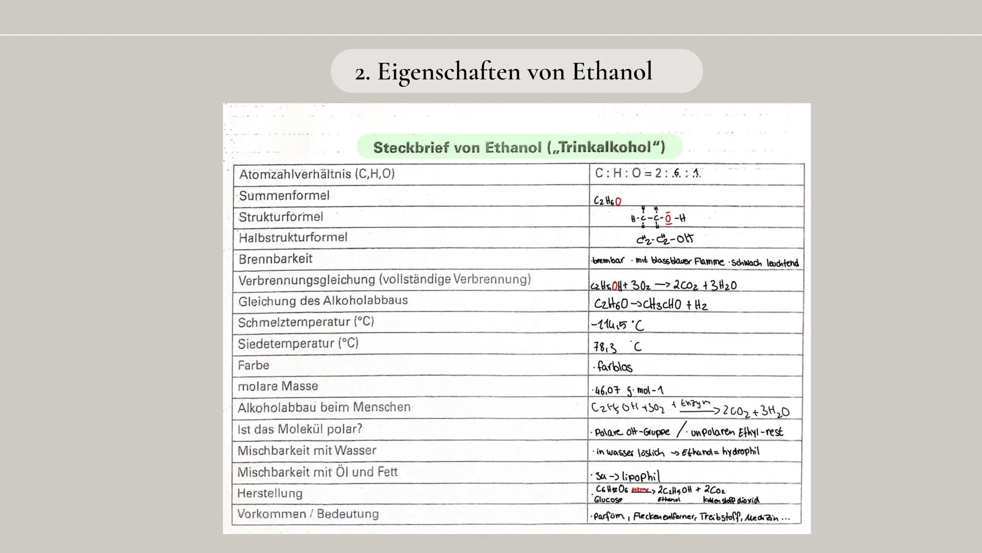Ethanol als
Trinkalkohol

ETHANOL
90% P.A.
CH$_3$CH$_2$OH

Ethanol

C$_2$H$_6$O ΟΙ

02

Gliederung

Alkanole

03

04

Eigenschaften von
Etha