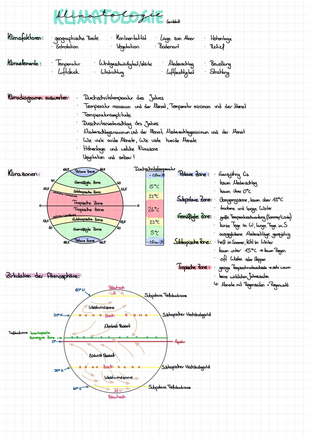 Klimafaktoren: geographische Breite
Erdrotation
Klimaelemente:
Klima Bonen:
Klimadiagramm auswerten.
23,5
llimatologie
23,5
• Temperatur
Luf