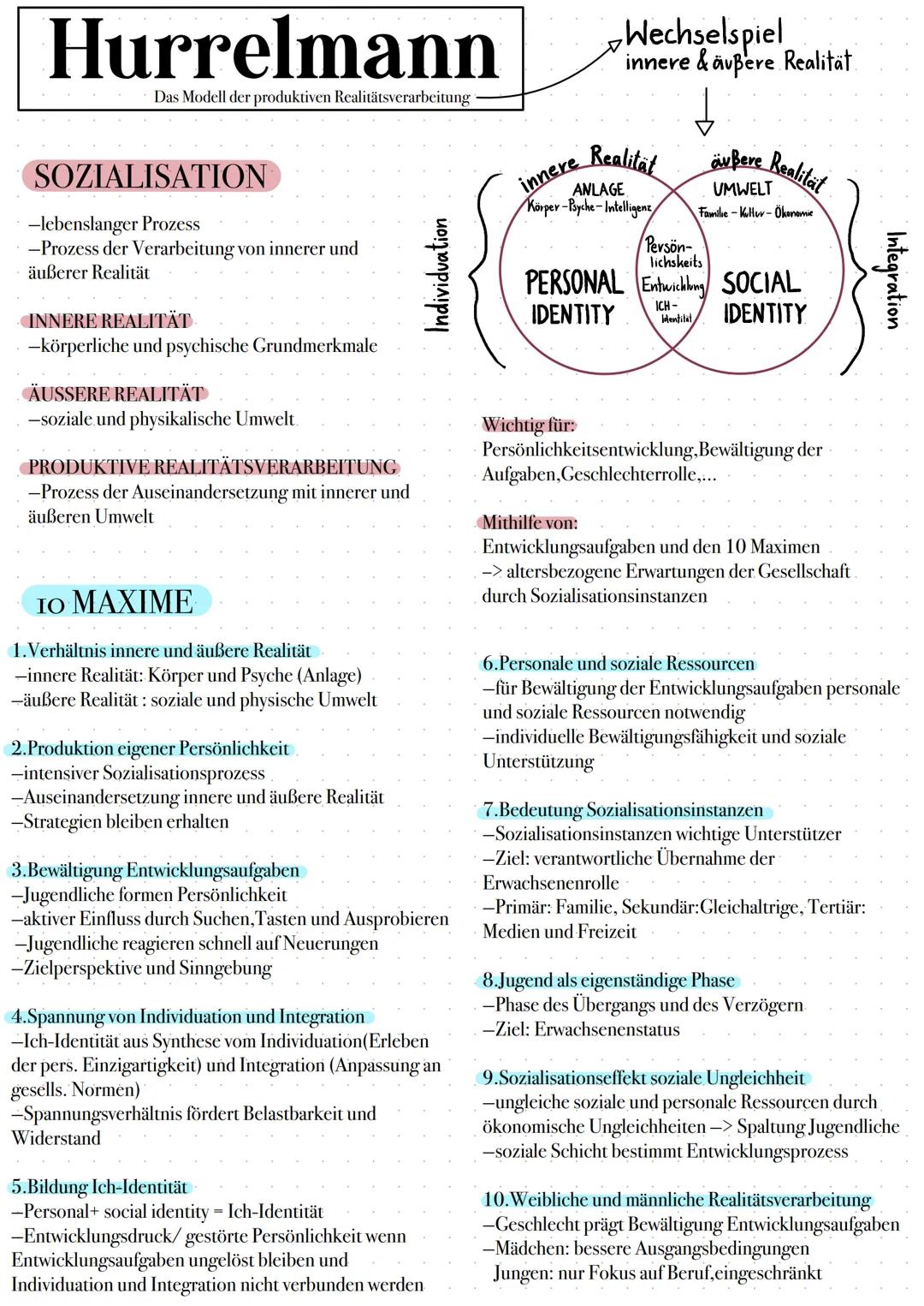 # Hurrelmann

Das Modell der produktiven Realitätsverarbeitung

SOZIALISATION

-lebenslanger Prozess

-Prozess der Verarbeitung von innerer 