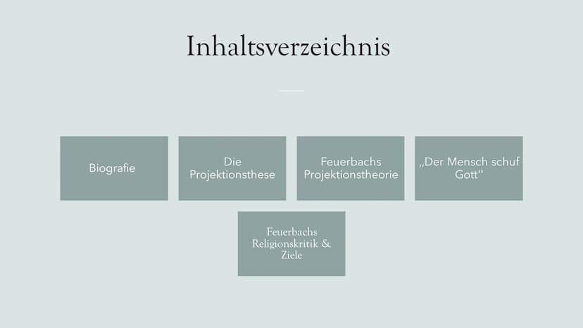 Feuerbachs
Projektionstheorie
und Religionskritik
(1804-1872), deutscher
Philosoph Biografie
Inhaltsverzeichnis
Die
Projektionsthese
Feuerba