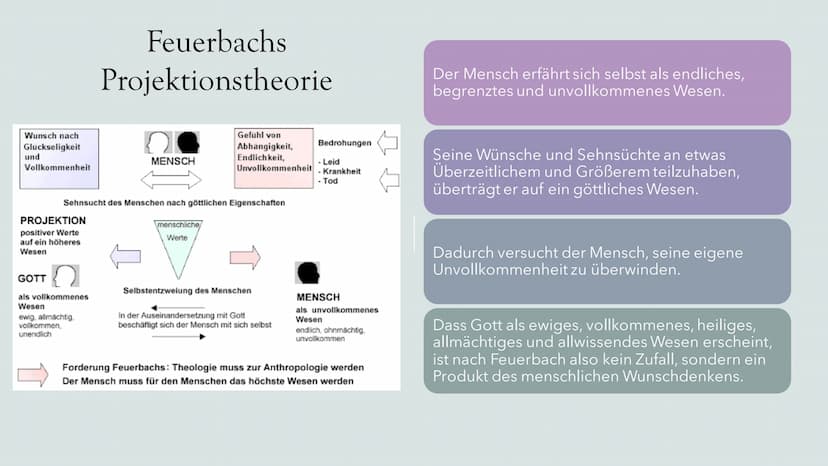 Feuerbachs
Projektionstheorie
und Religionskritik
(1804-1872), deutscher
Philosoph Biografie
Inhaltsverzeichnis
Die
Projektionsthese
Feuerba