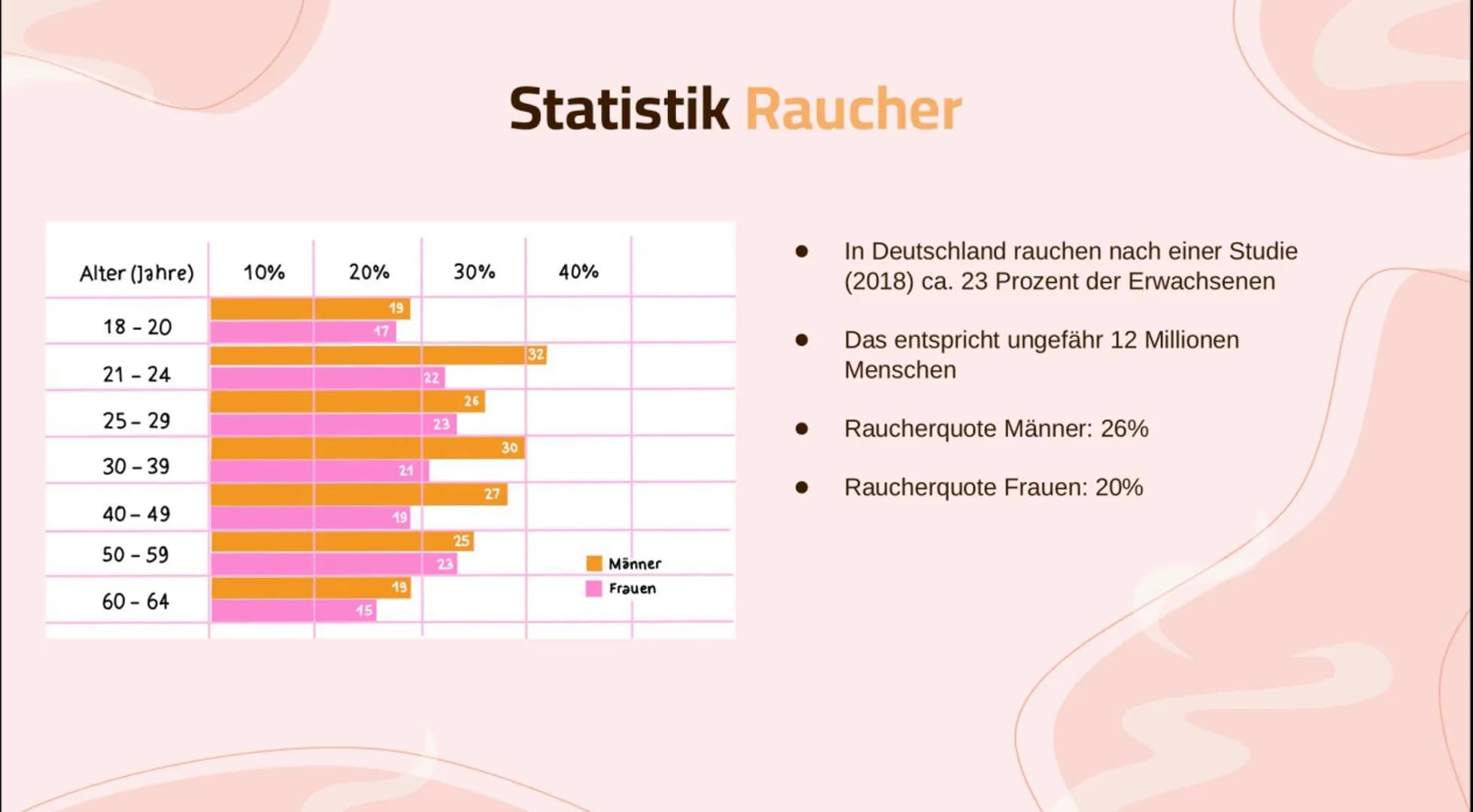 1
Nikotin
Wirkung und Folgen 01
Basic Infos
Allgemeine Infos, Statistik,
Anwendungen
04
Sucht
Wie entsteht eine Sucht?
Themen
02
Wirkung
Kör