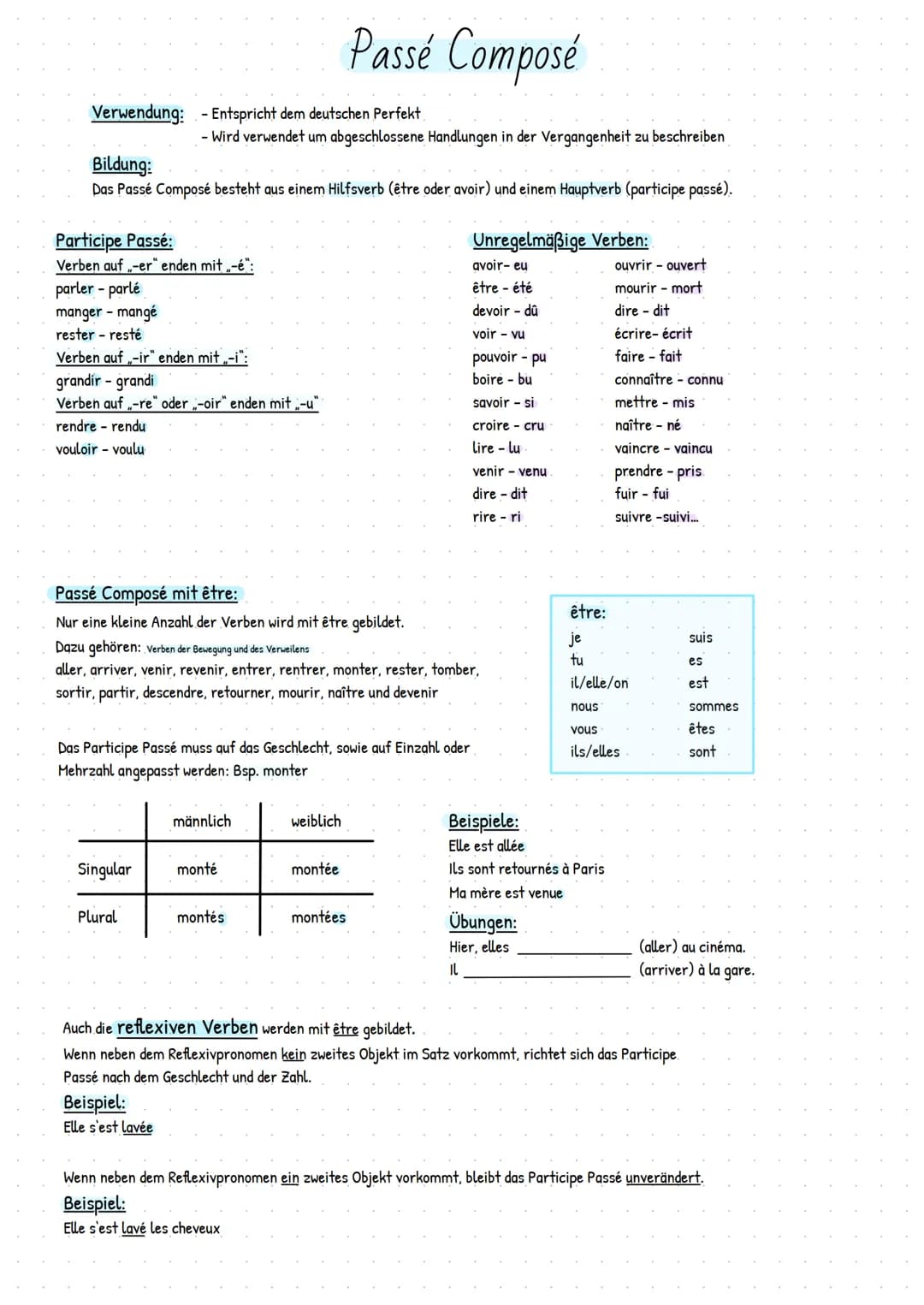 Verwendung:
Bildung:
Das Passé Composé besteht aus einem Hilfsverb (être oder avoir) und einem Hauptverb (participe passé).
Participe Passé: