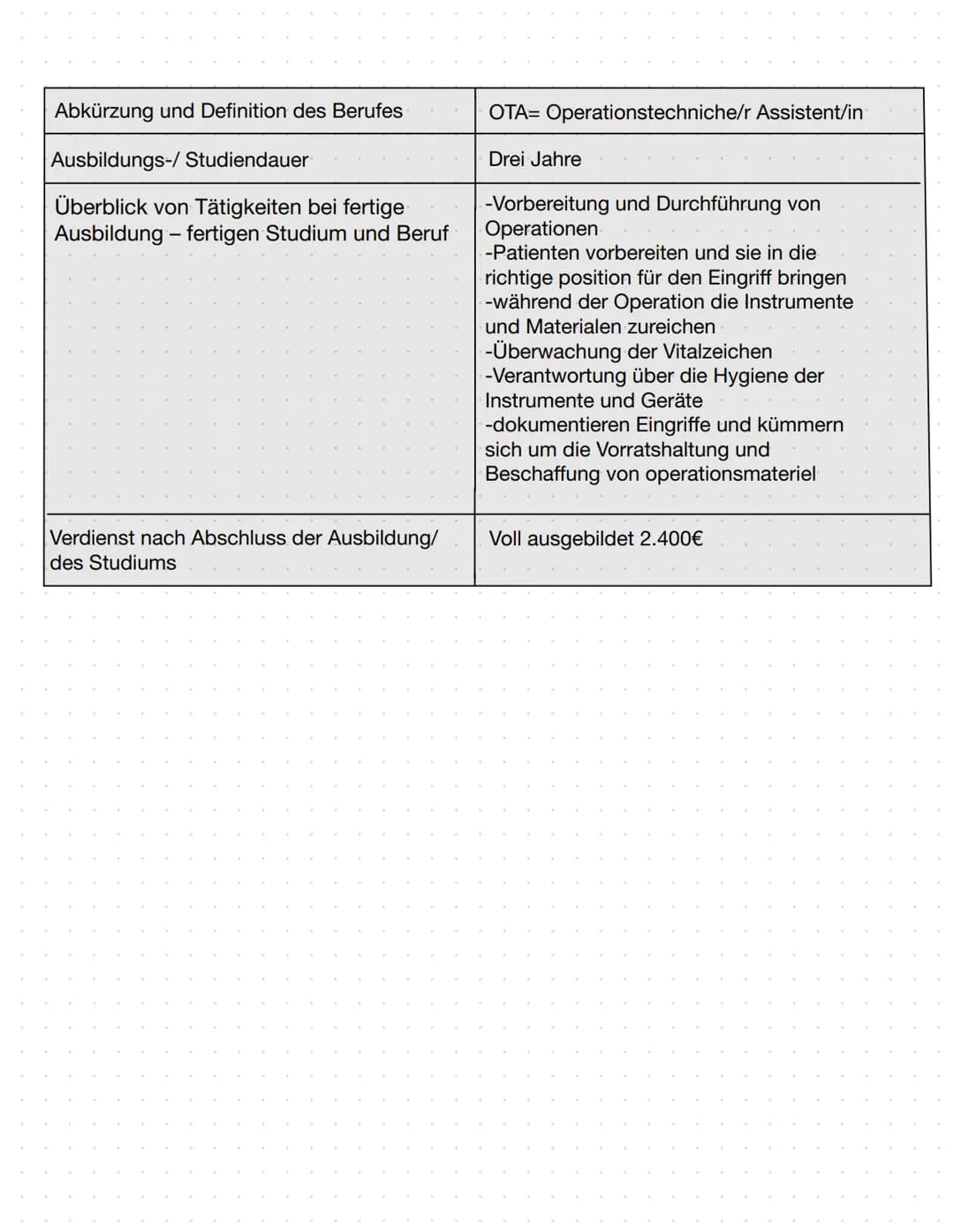 STECKBRIEF
Operationstechnische/r Assistent/in
Tätigkeiten in diesem beruf?
-Vorbereitung und Durchführung von
Operationen
-Patienten vorber