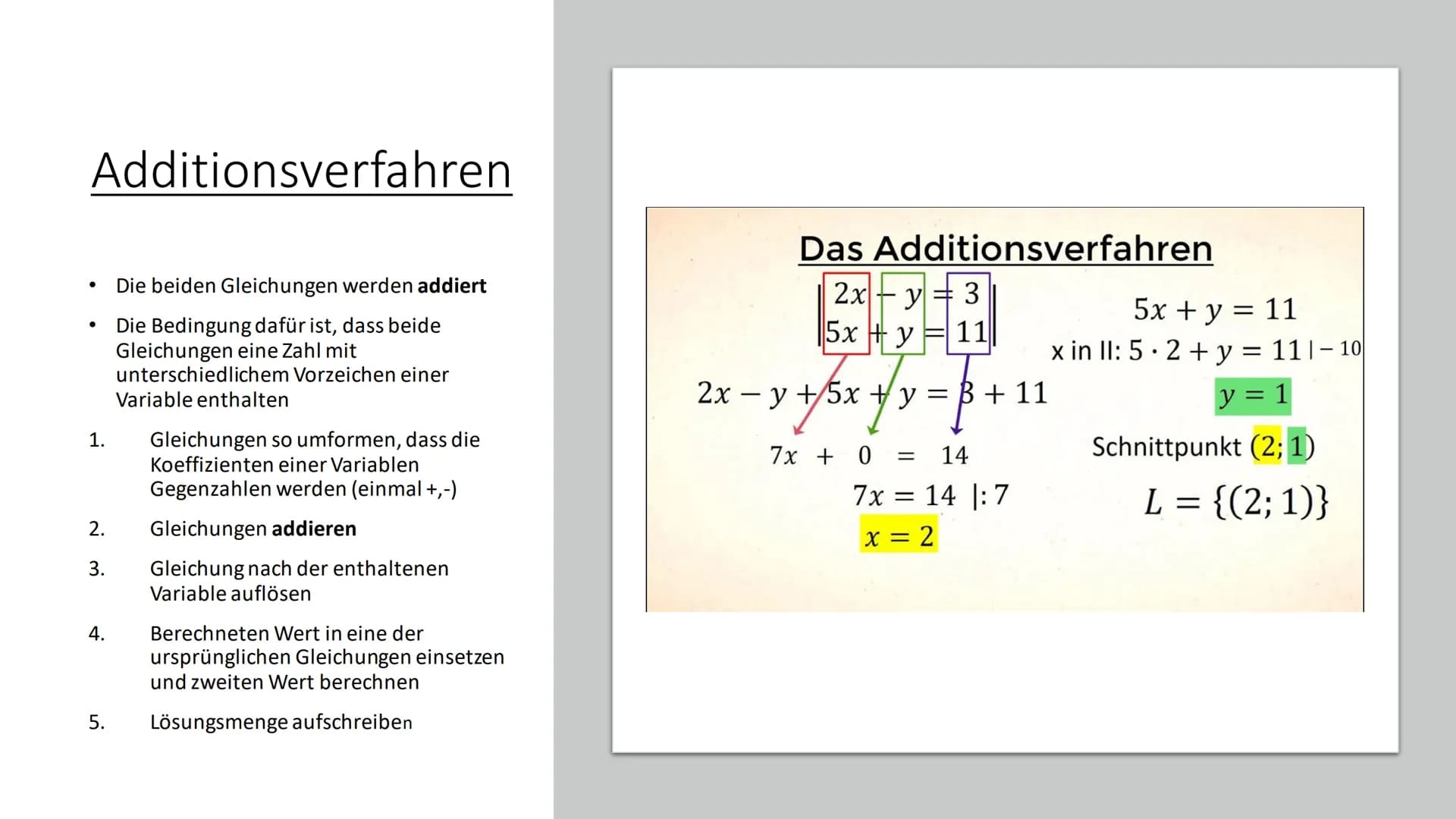 LGS/ Gauß
Verfahren Inhaltsverzeichnis
●
Fachbegriffe
Lineare Gleichungssysteme
●
Einsetzungsverfahren
Gleichsetzungsverfahren
Additionsverf