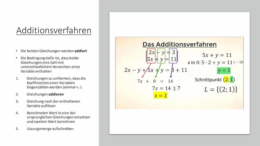 LGS/ Gauß
Verfahren Inhaltsverzeichnis
●
Fachbegriffe
Lineare Gleichungssysteme
●
Einsetzungsverfahren
Gleichsetzungsverfahren
Additionsverf