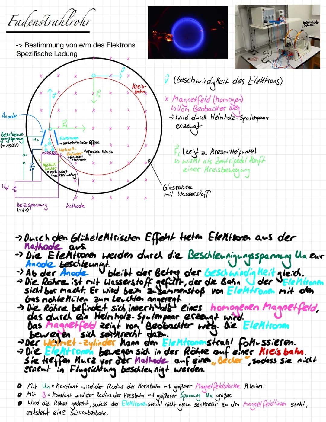 Fadenstrahlrohr
-> Bestimmung von e/m des Elektrons
Spezifische Ladung
Anode
Beschleuni
gangsspannung
(= 150V)
Ин
6+
U₂
uw
x
X
X
eeeodo
Meta
