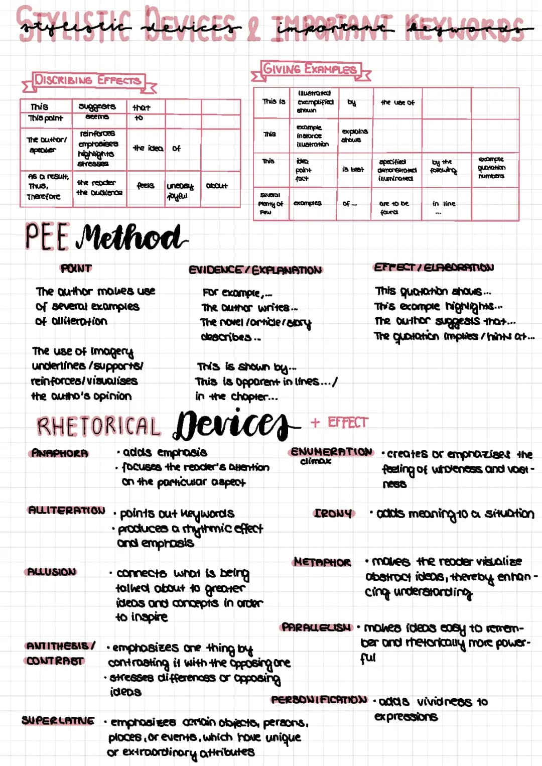 Easy Stylistic Devices Examples & PEE Method for Kids