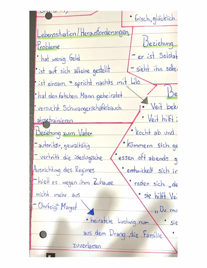 Charakterisierung Margot Neff - Die Darmstädterin
Steckbrief
Name: Margot Neff
Alter: jung
Beruf hat beim Fahrdienst gearbeitet
Herkunft: Da