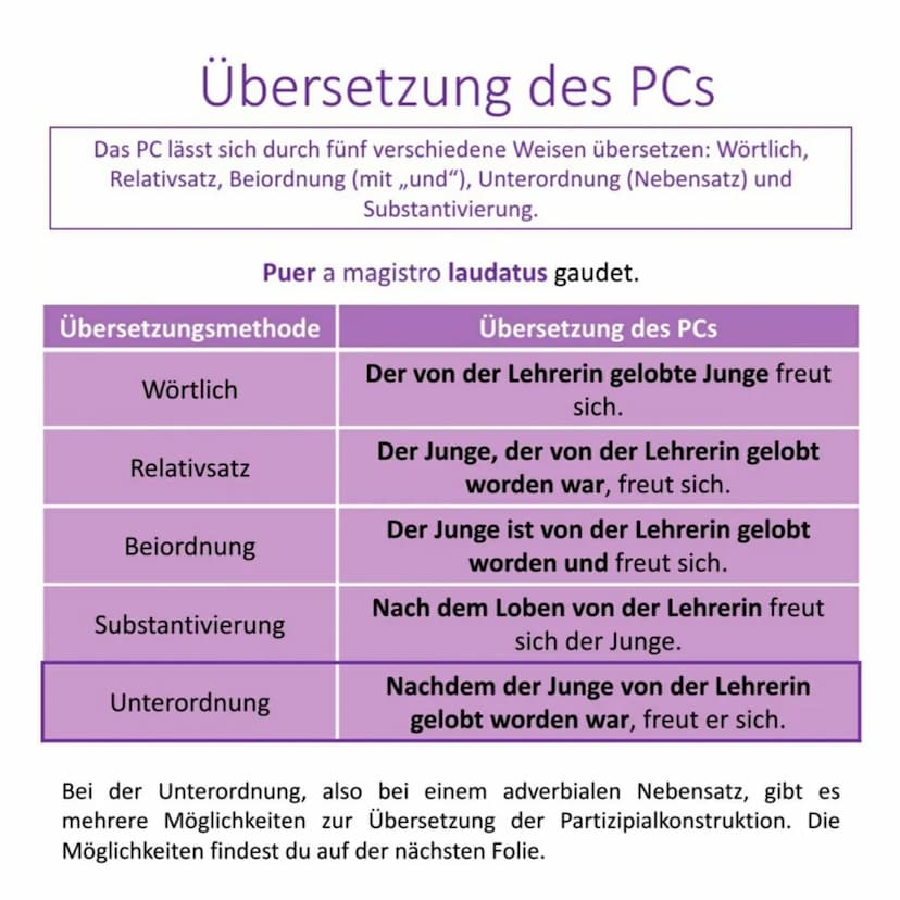 Definition
Die Partizipien sind Adjektive, die von einem Verb kommen,
weshalb man sie auch als Verbaladjektive bezeichnen kann.
laudare, lau