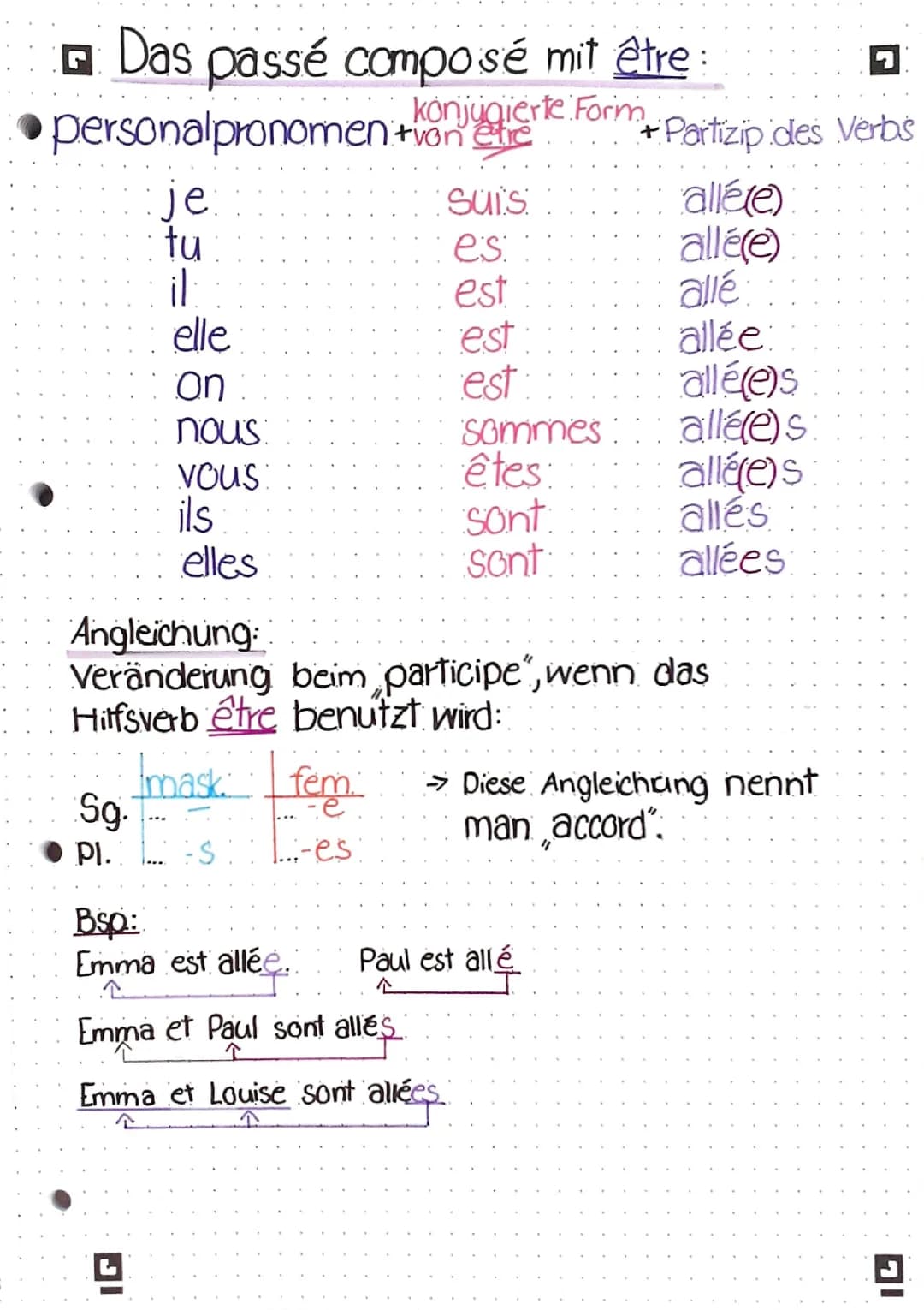 Le passé composé avec être 