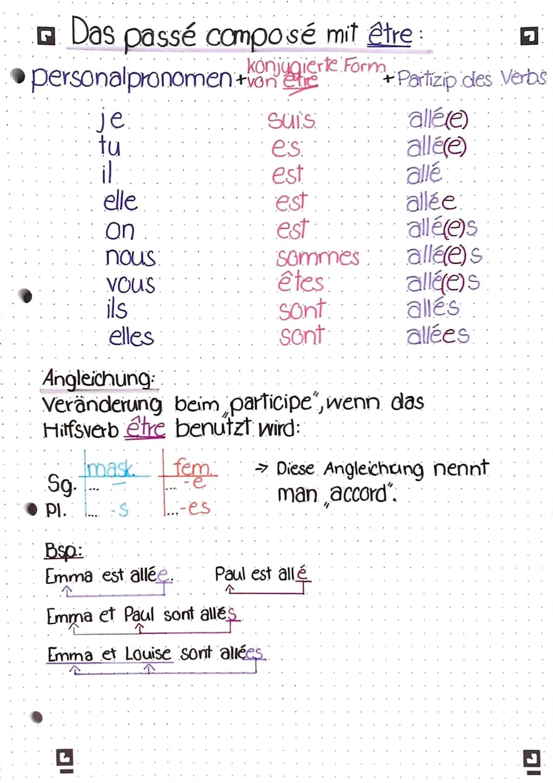 ☛ Das passé composé mit être
konjugierte Form
+von etre
personalpronomen
je:
tu
il:
elle
an
nous:
Vous
ils
elles
Imask. fem
Sg.
PL. LES ...-