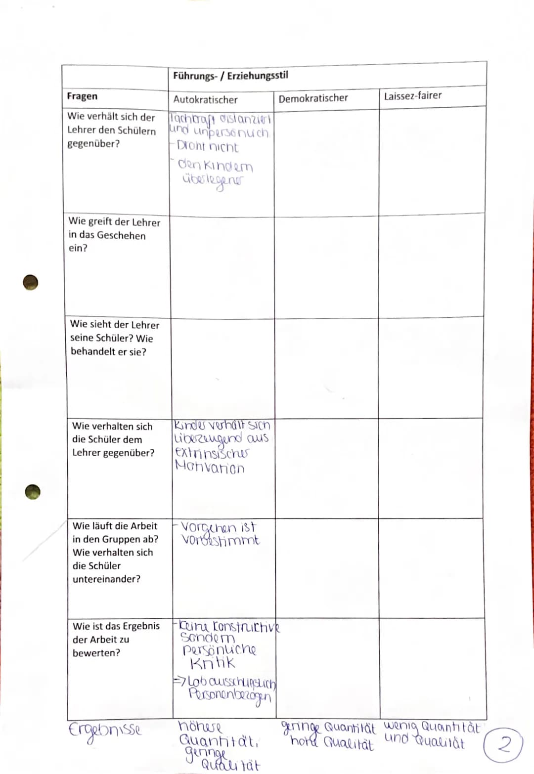 23.11 21
Fragen
Wie verhält sich der
Lehrer den Schülern
gegenüber?
Wie greift der Lehrer
in das Geschehen
ein?
Wie sieht der Lehrer
seine S