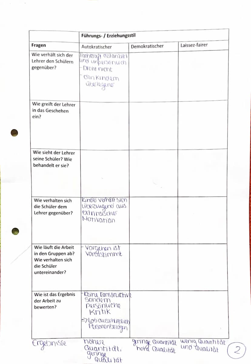 23.11 21
Fragen
Wie verhält sich der
Lehrer den Schülern
gegenüber?
Wie greift der Lehrer
in das Geschehen
ein?
Wie sieht der Lehrer
seine S